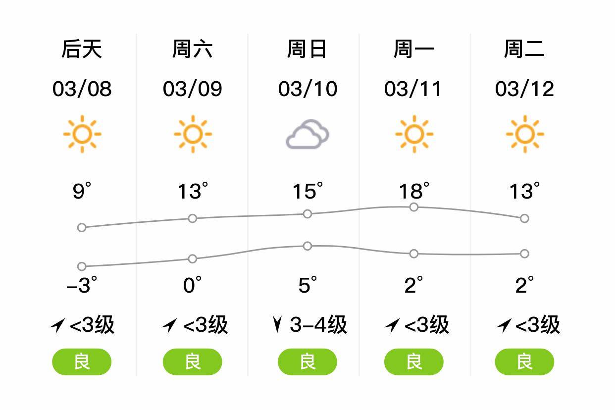 禹城最新天氣情況,禹城最新天氣情況深度解析