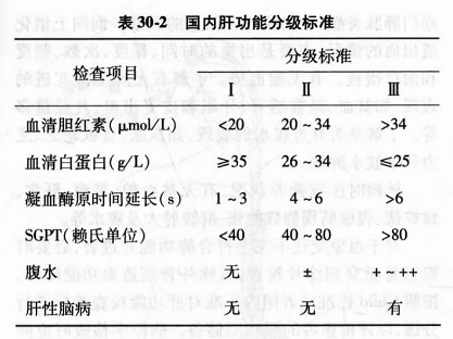 肝功能分級標(biāo)準(zhǔn)最新,最新肝功能分級標(biāo)準(zhǔn)及其應(yīng)用