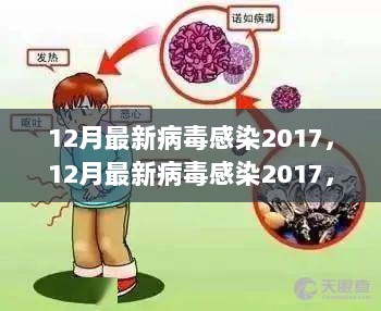 最新病毒感染2017,最新病毒感染2017，全球的挑戰(zhàn)與應對策略