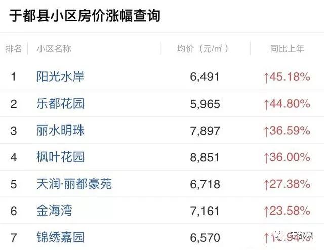 于都縣最新房價(jià),于都縣最新房價(jià)動態(tài)，市場走勢、影響因素及未來展望