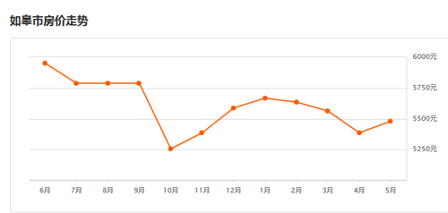 如皋2017年最新房價,如皋2017年最新房價走勢及分析