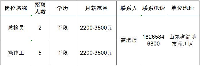 博興普工招聘最新信息,博興普工招聘最新信息及其影響