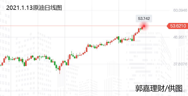 今日原油白銀最新走勢分析,今日原油白銀最新走勢分析，市場趨勢與影響因素探討