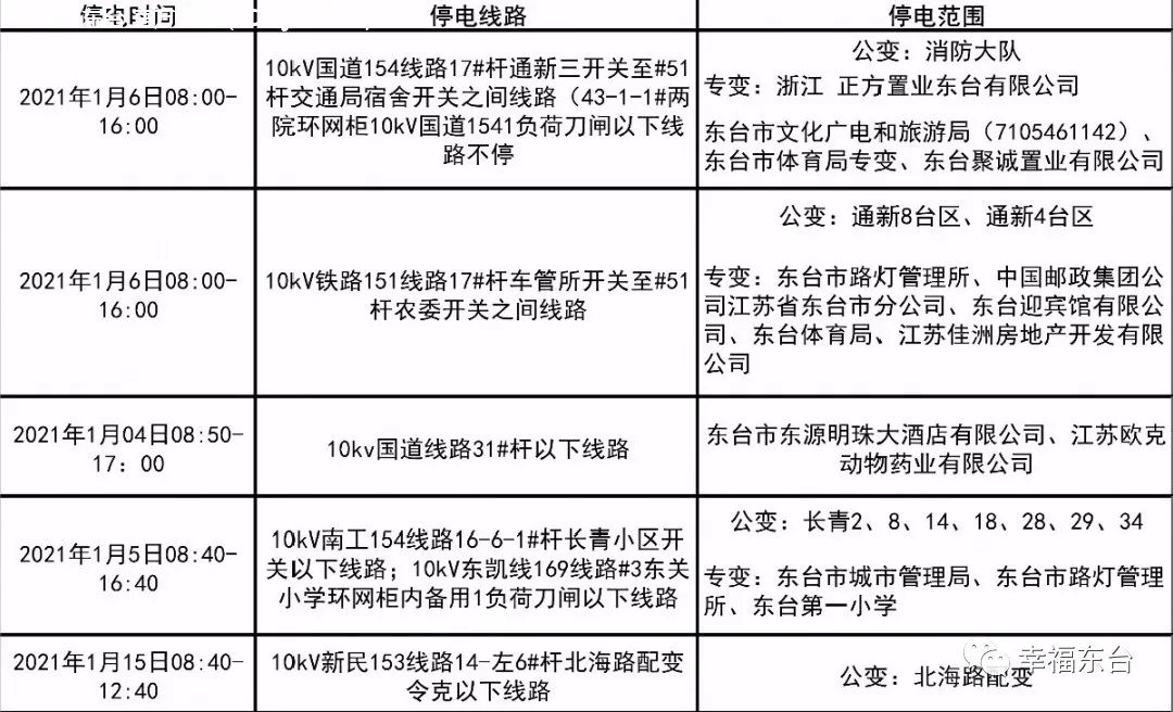 2017興城最新停電通知,關(guān)于興城地區(qū)最新停電通知——2017年度停電安排及應對措施