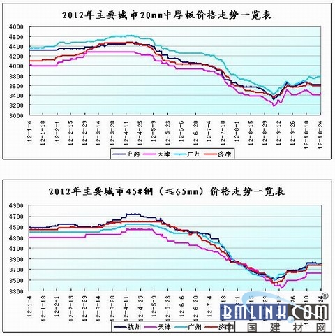 金川鎳板今日最新價格,金川鎳板今日最新價格，市場走勢分析與預(yù)測