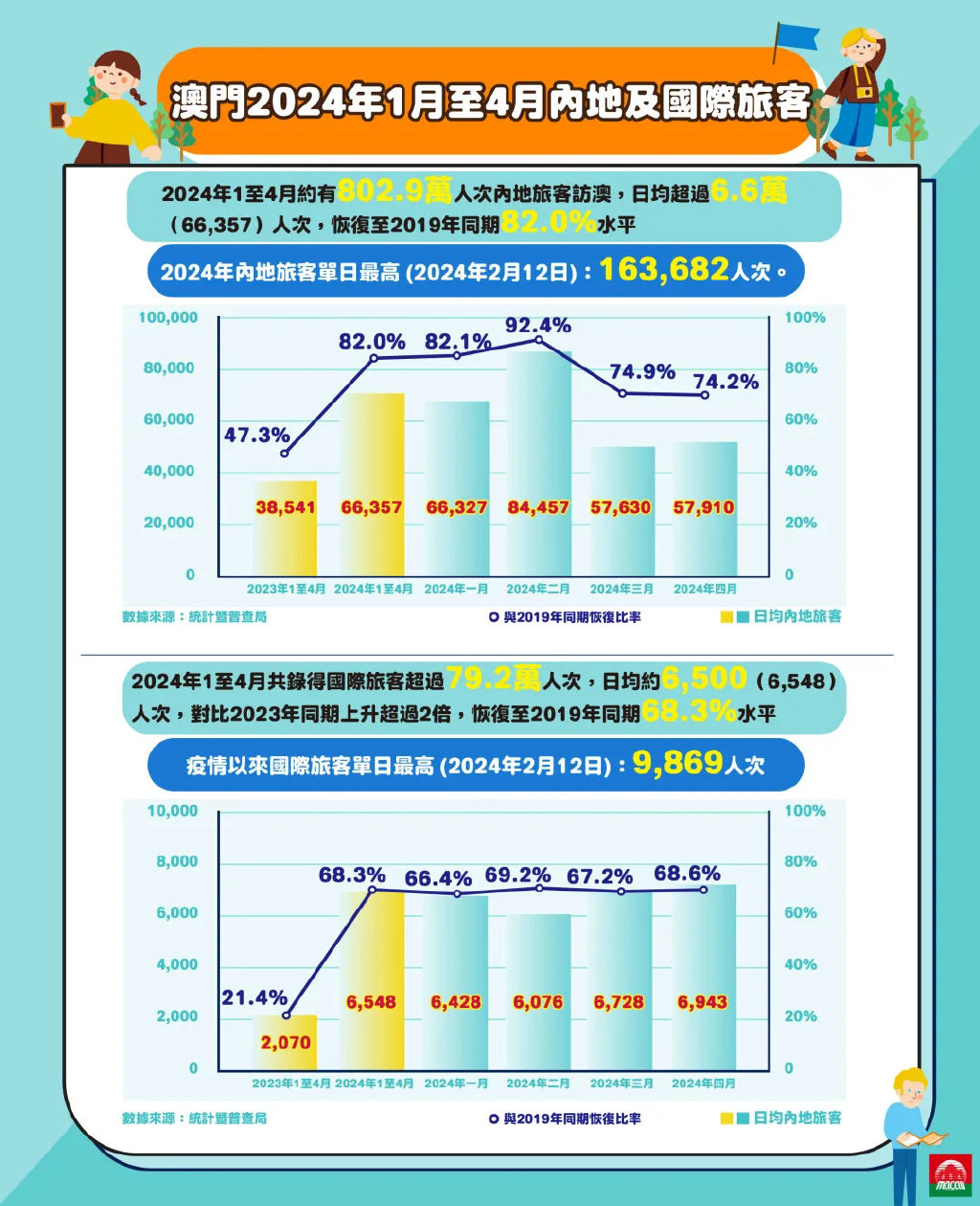 2024年澳門歷史記錄,澳門歷史記錄之探索，走向未來(lái)的2024年澳門展望