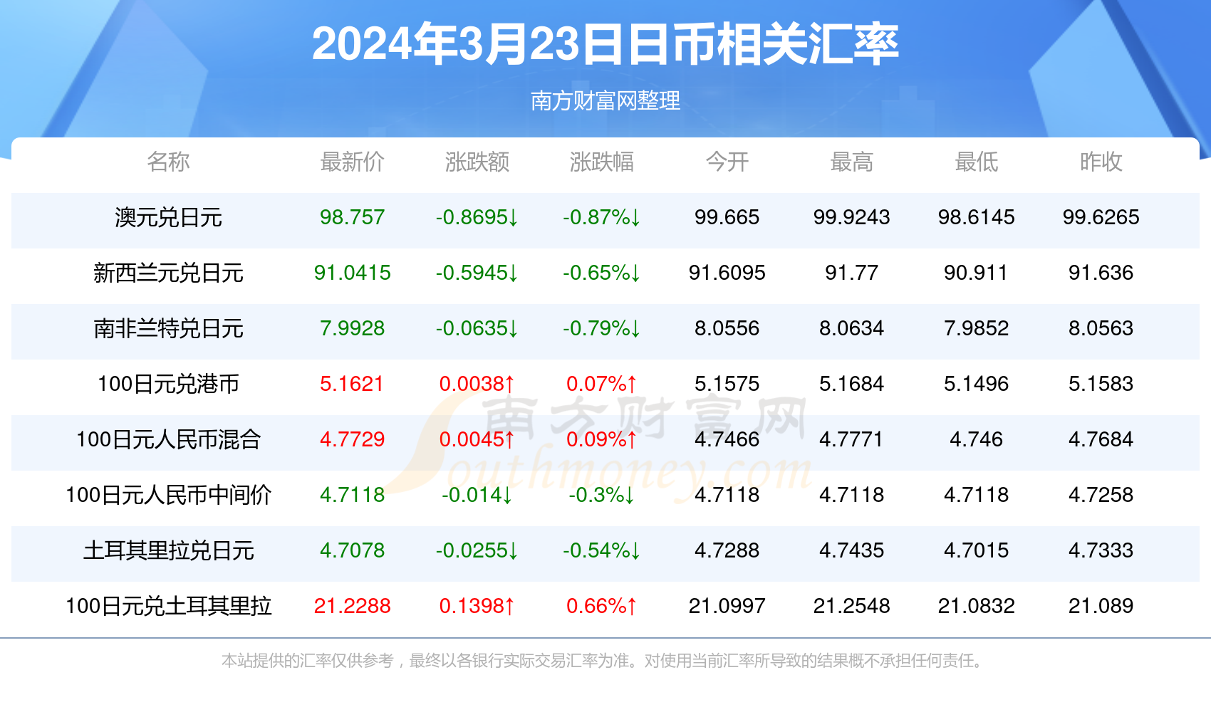 2024香港歷史開獎記錄,揭秘2024年香港歷史開獎記錄，數(shù)據(jù)與文化的交織