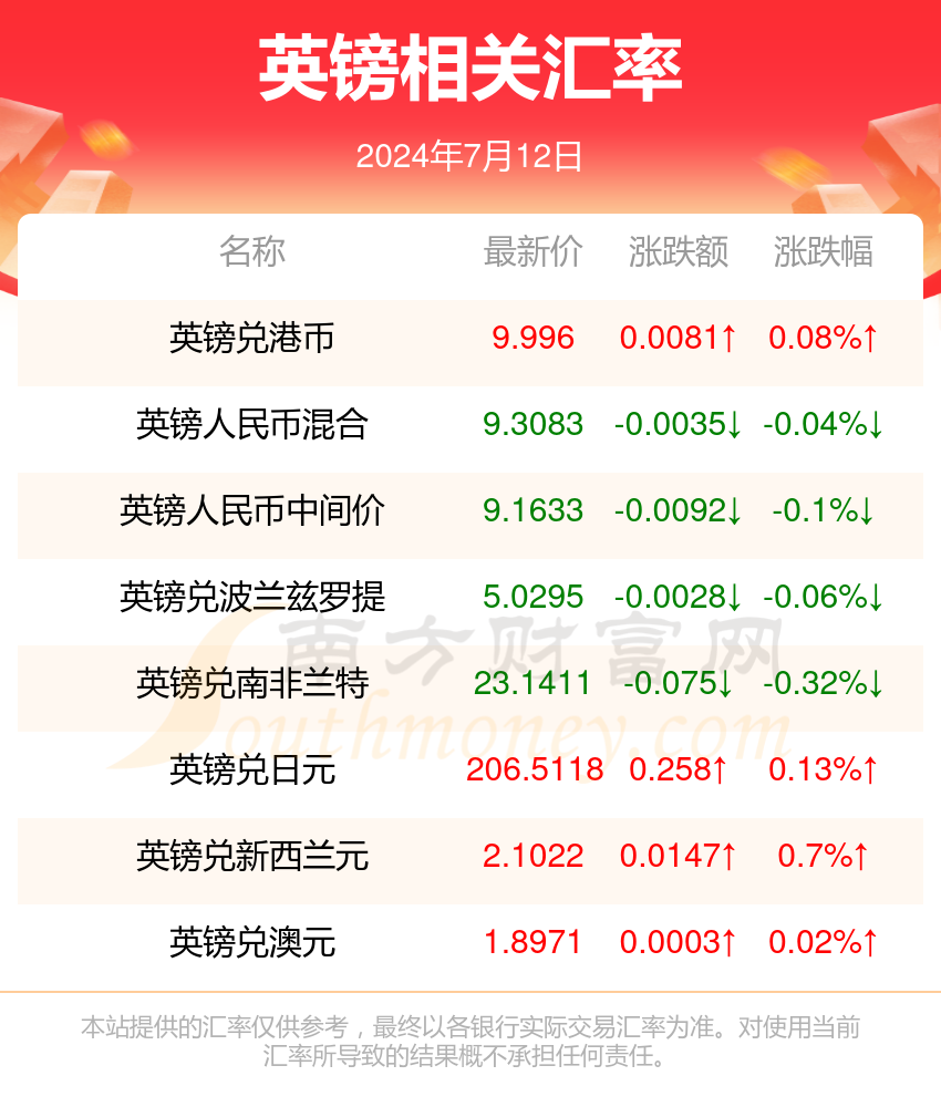 2024新澳資料大全免費,2024新澳資料大全免費——一站式獲取最新信息資源的門戶