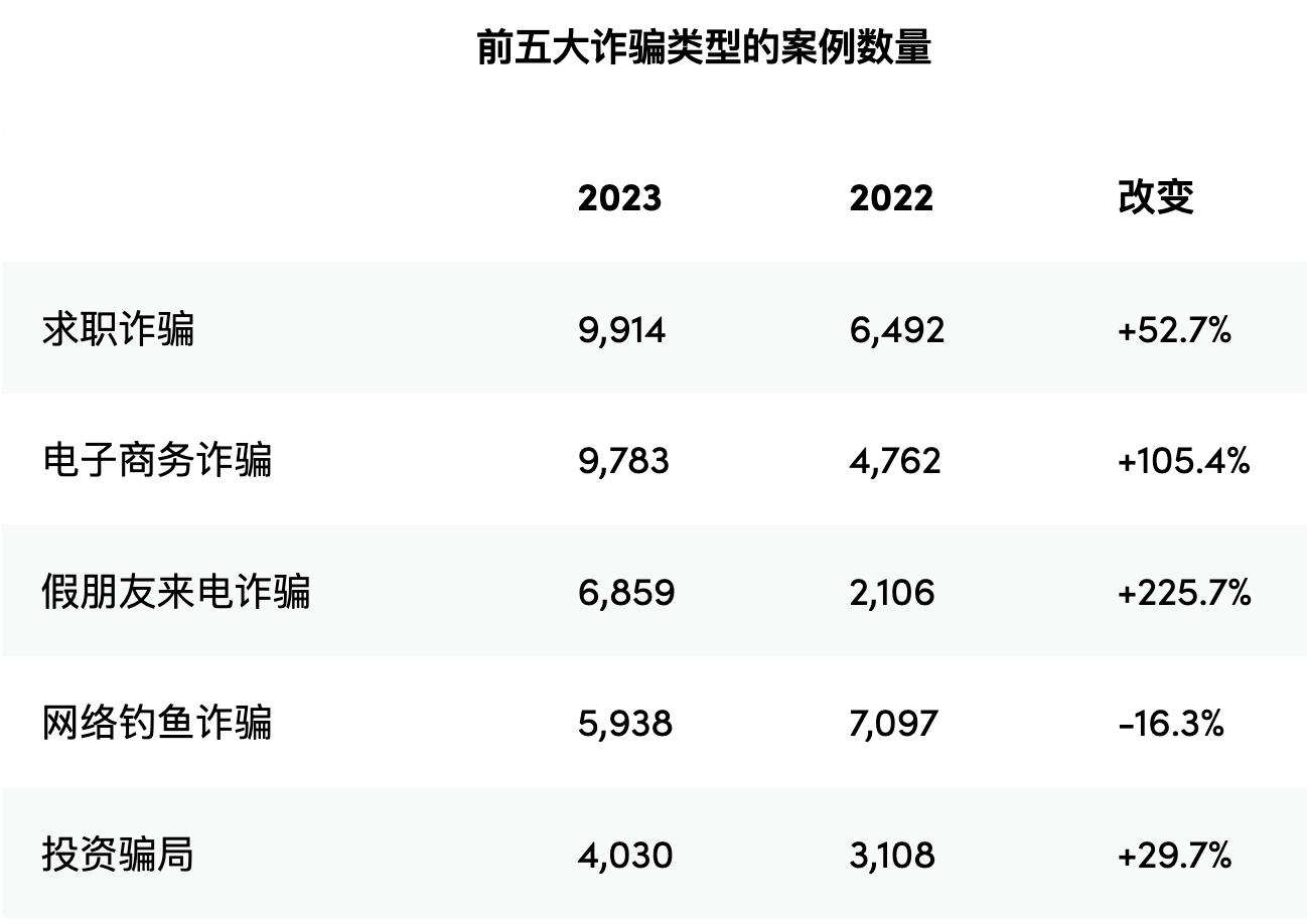 新澳門資料免費(fèi)長(zhǎng)期公開(kāi),警惕虛假信息陷阱，關(guān)于新澳門資料的真相揭秘