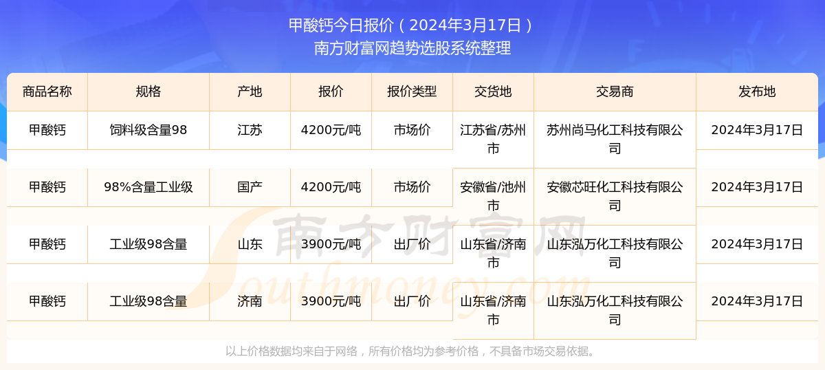 新奧彩2024年免費資料查詢,新奧彩2024年免費資料查詢，探索未來的彩票世界