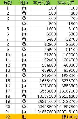 澳門一碼一碼100準(zhǔn)確澳彩,澳門一碼一碼100準(zhǔn)確澳彩，揭示背后的真相與警示