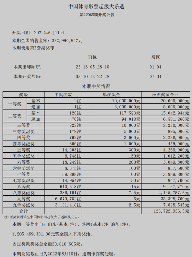 2024澳門六今晚開獎(jiǎng)結(jié)果出來(lái),揭秘澳門六今晚開獎(jiǎng)結(jié)果，一場(chǎng)期待與驚喜的盛宴