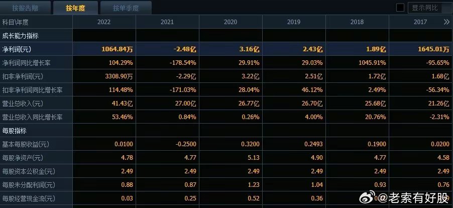 新澳資彩長(zhǎng)期免費(fèi)資料,新澳資彩長(zhǎng)期免費(fèi)資料，探索與解析