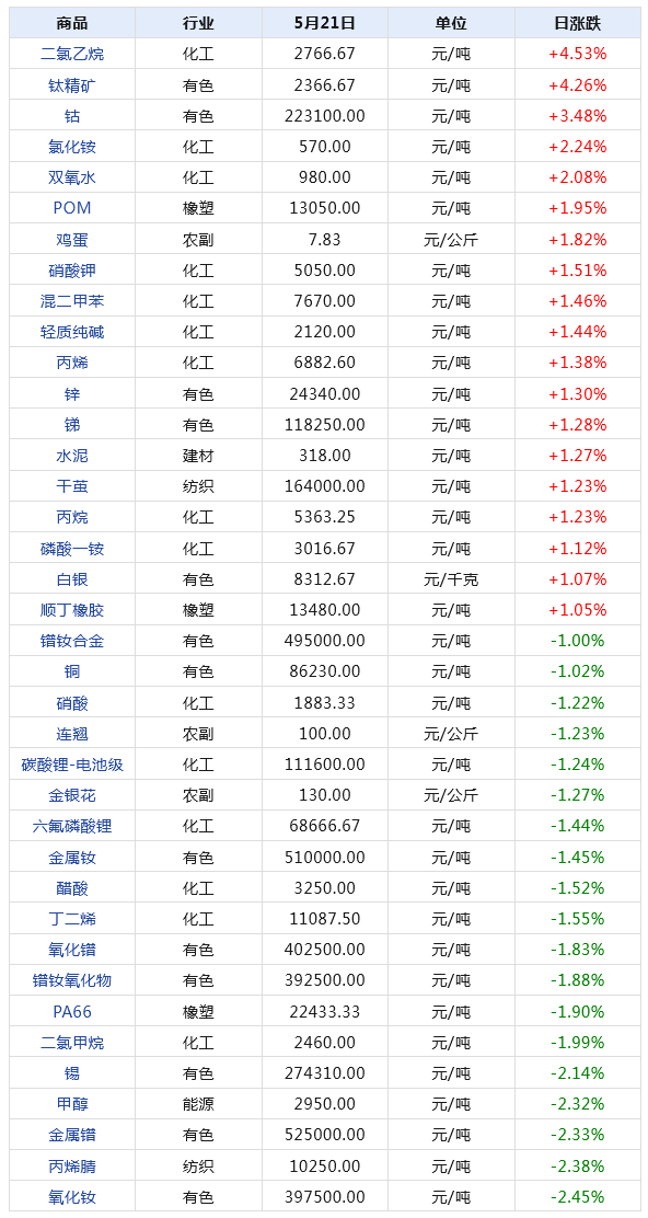 2024年新澳門(mén)天天開(kāi)獎(jiǎng)結(jié)果,探索新澳門(mén)天天開(kāi)獎(jiǎng)結(jié)果，數(shù)據(jù)與趨勢(shì)分析（XXXX年報(bào)告）