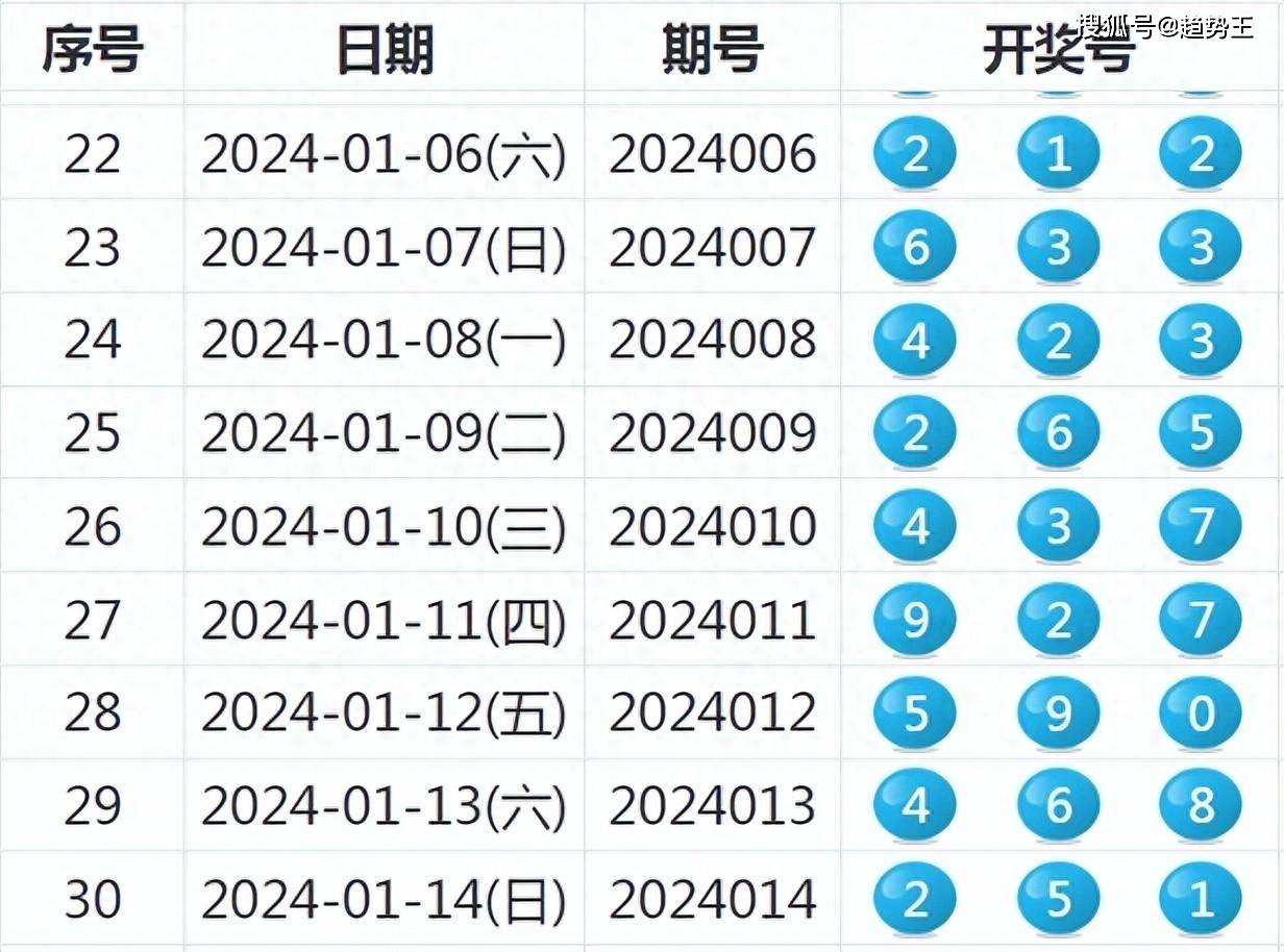 2024年最新開獎結(jié)果,揭秘2024年最新開獎結(jié)果，幸運(yùn)與期待交織的盛宴