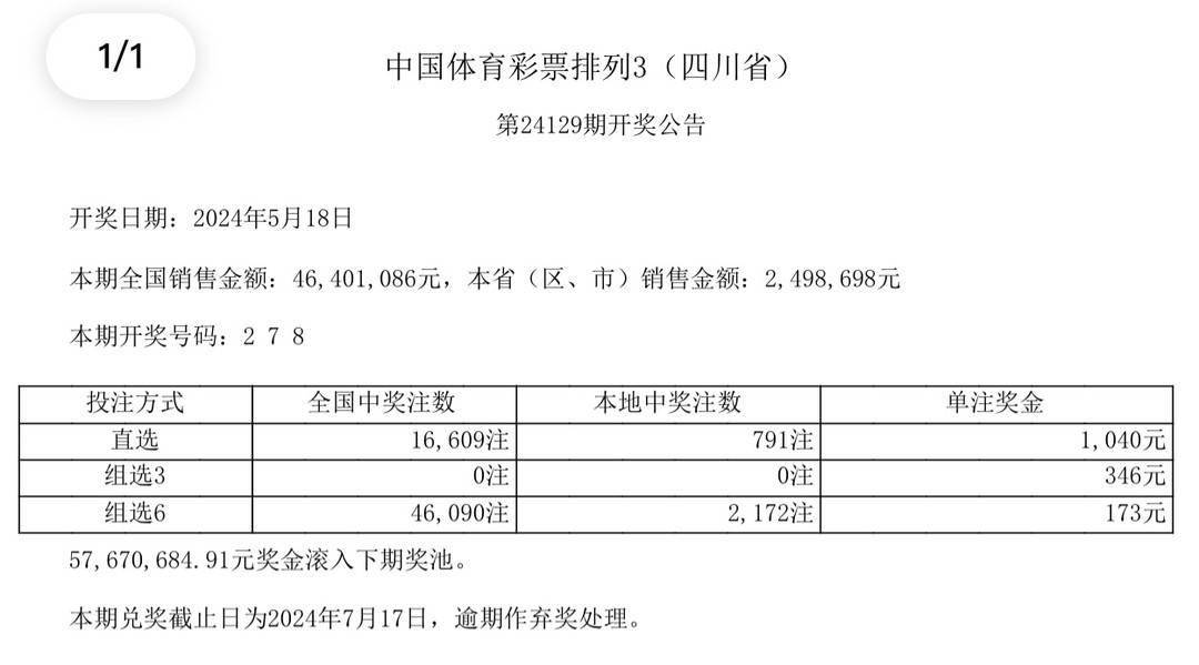 2024澳門六今晚開獎結(jié)果是多少,澳門彩票的開獎結(jié)果及其影響