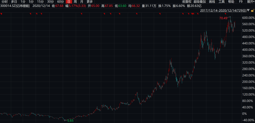 技術(shù)咨詢 第634頁