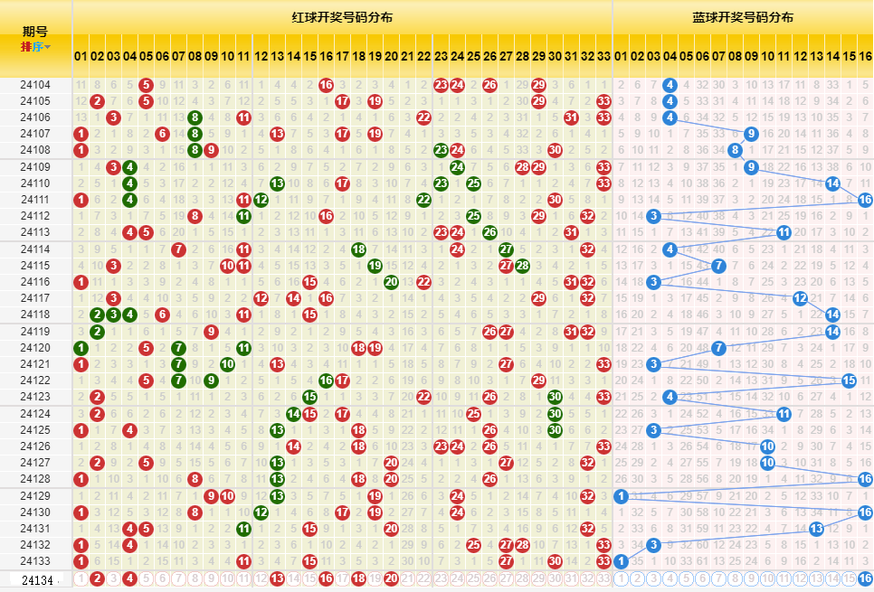 新澳門開獎歷史記錄走勢圖表,新澳門開獎歷史記錄走勢圖表與犯罪問題的探討