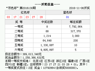 新澳門今晚開獎結果開獎記錄查詢,新澳門今晚開獎結果開獎記錄查詢，探索彩票世界的神秘與機遇