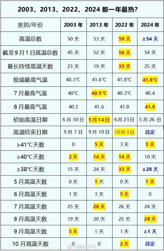 2024新奧歷史開獎(jiǎng)記錄表一,揭秘2024新奧歷史開獎(jiǎng)記錄表一，數(shù)據(jù)與趨勢的深度解析