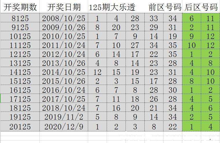 2024新澳門歷史開獎記錄,揭秘新澳門歷史開獎記錄，探尋背后的故事與趨勢（2024年最新數(shù)據(jù)）