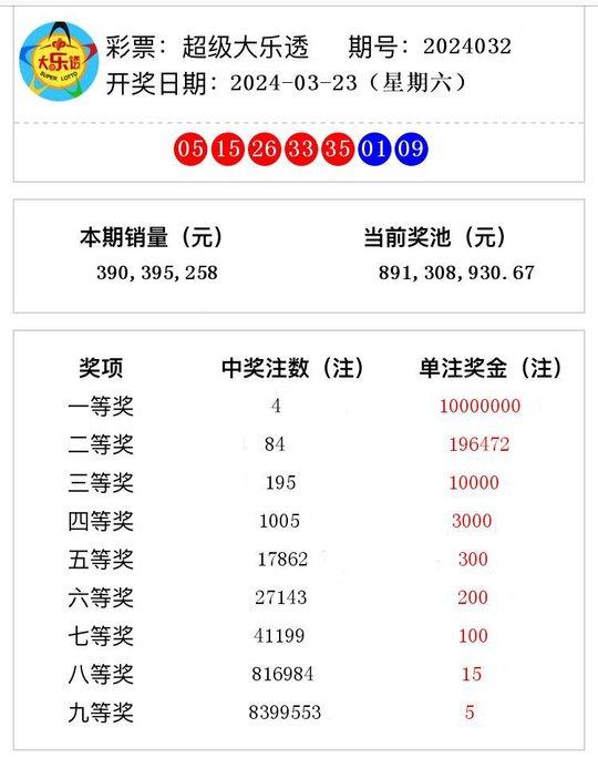 澳門六開獎結(jié)果2024開獎記錄今晚直播,澳門六開獎結(jié)果2024年開獎記錄今晚直播，探索彩票背后的故事