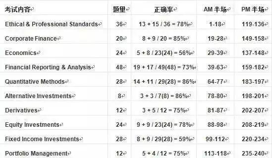 澳門平特一肖100%準確嗎,澳門平特一肖，揭秘預測準確性的真相