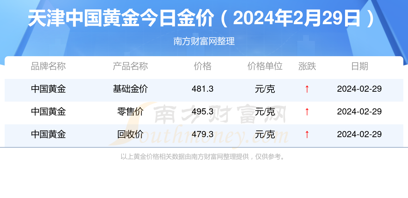 新奧彩2024年免費(fèi)資料查詢(xún),新奧彩2024年免費(fèi)資料查詢(xún)，探索與機(jī)遇