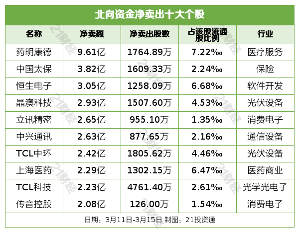 新澳內(nèi)部資料精準一碼波色表,新澳內(nèi)部資料精準一碼波色表的真相與警示