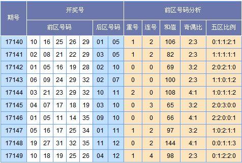 新澳門彩出號綜合走勢圖看331斯,新澳門彩出號綜合走勢圖與違法犯罪問題探討