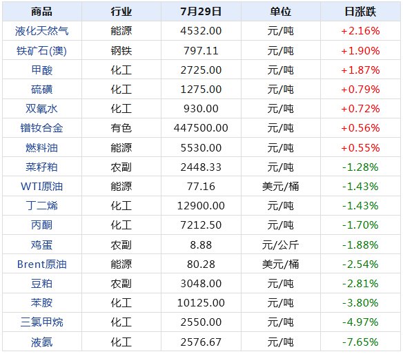 2024新澳天天開獎記錄,揭秘2024新澳天天開獎記錄，數(shù)據(jù)與策略的雙重探索