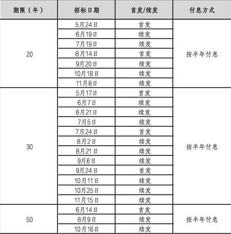 新澳今晚開獎結果查詢表34期,新澳今晚開獎結果查詢表第34期詳細分析