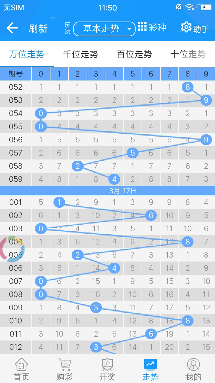 2024年澳彩綜合資料大全,澳彩綜合資料大全，探索未來的彩票世界（2024年展望）