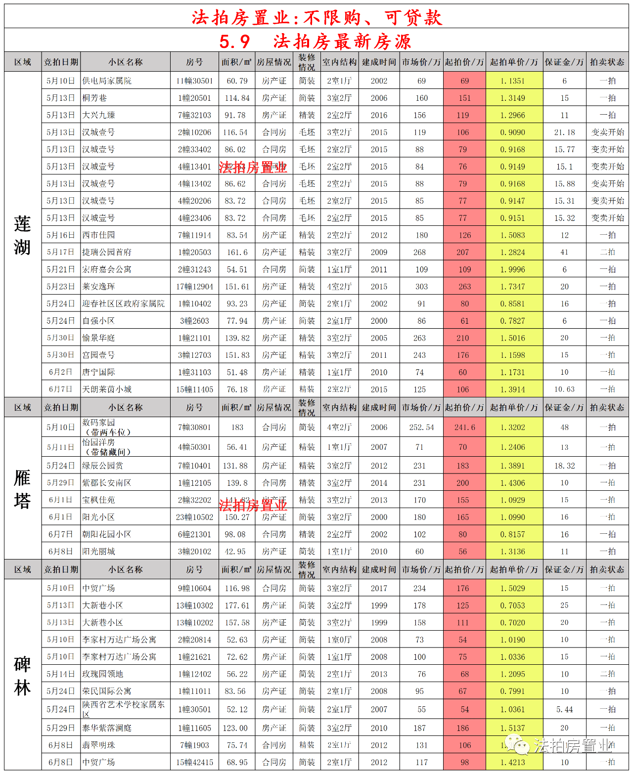 龍鳳呈祥 第10頁