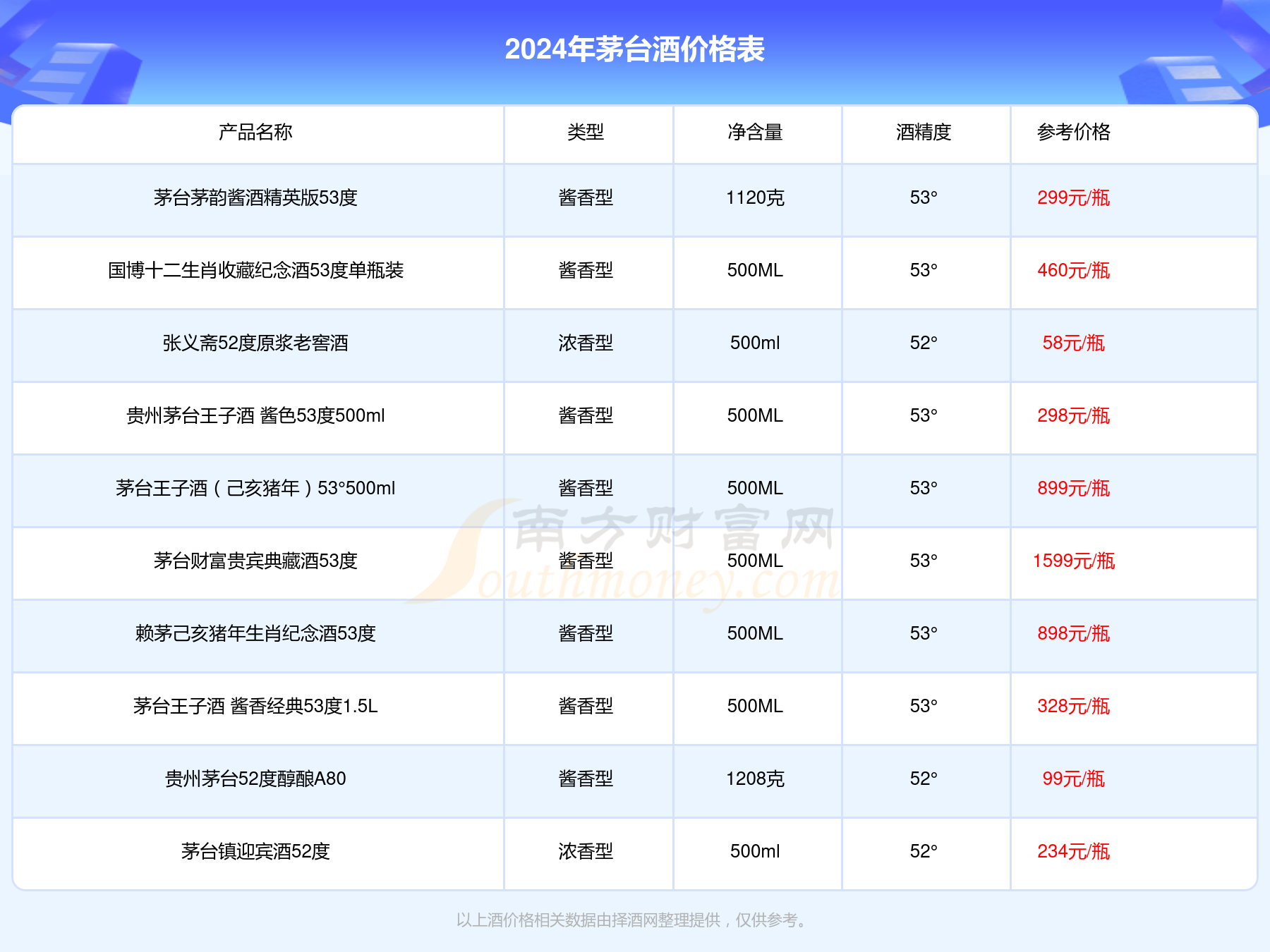 2024年正版資料大全免費(fèi)看,探索未來，免費(fèi)獲取正版資料的全新篇章——2024年正版資料大全免費(fèi)看