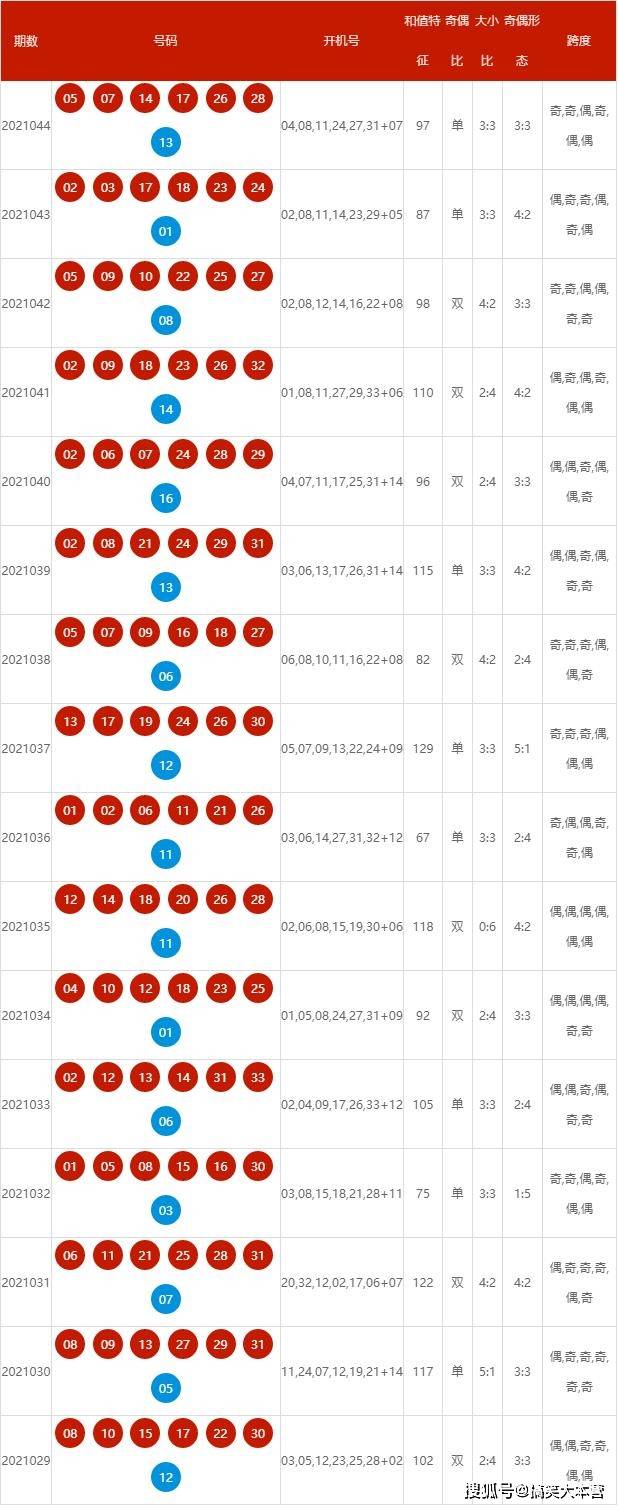 2024新奧歷史開獎記錄表一,揭秘2024新奧歷史開獎記錄表一，數(shù)據(jù)與背后的故事