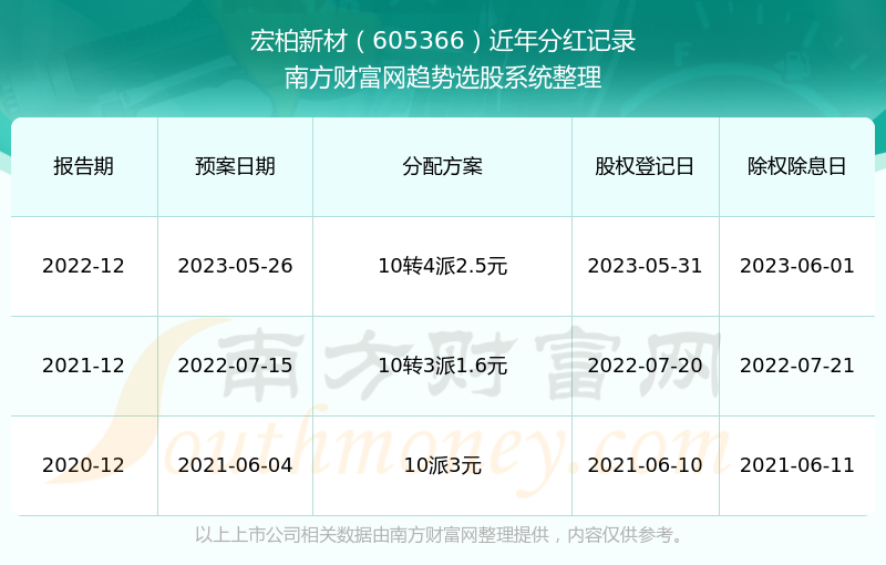 2024新澳門歷史開獎記錄,揭秘2024新澳門歷史開獎記錄，數(shù)據(jù)與趨勢分析