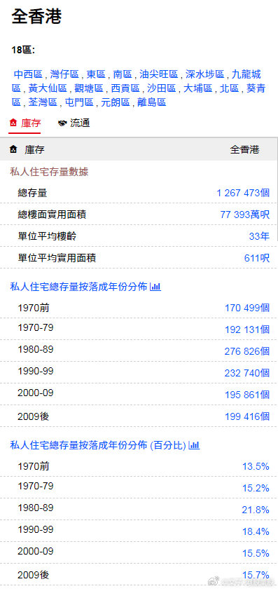 2024香港全年免費(fèi)資料,探索香港，2024年全年免費(fèi)資料一覽