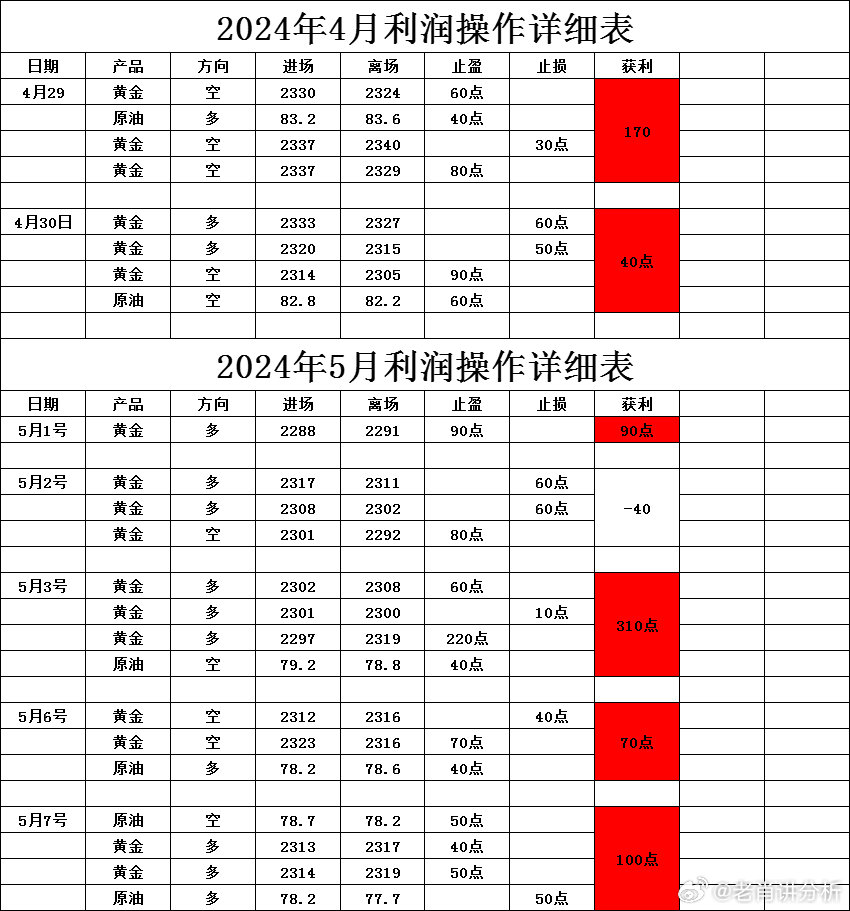 2024新澳精準(zhǔn)正版資料,探索新澳精準(zhǔn)正版資料，揭秘未來趨勢(shì)與實(shí)用指南