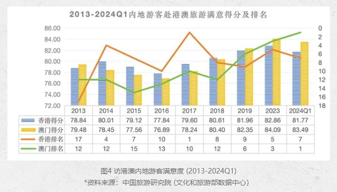 2024澳門精準正版,探索澳門未來，2024澳門精準正版展望