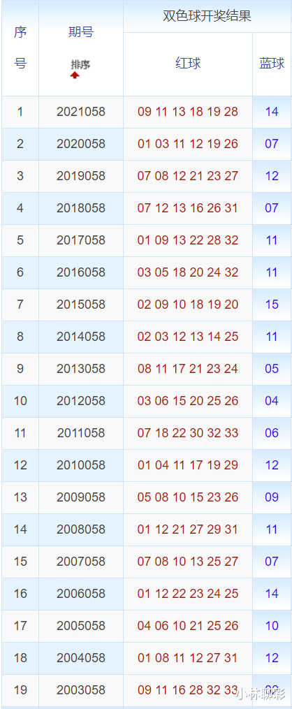 澳門六開獎號碼2024年開獎記錄,澳門六開獎號碼2024年開獎記錄，歷史、數(shù)據(jù)與預(yù)測