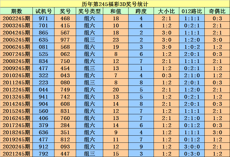 熱淚盈眶 第9頁(yè)