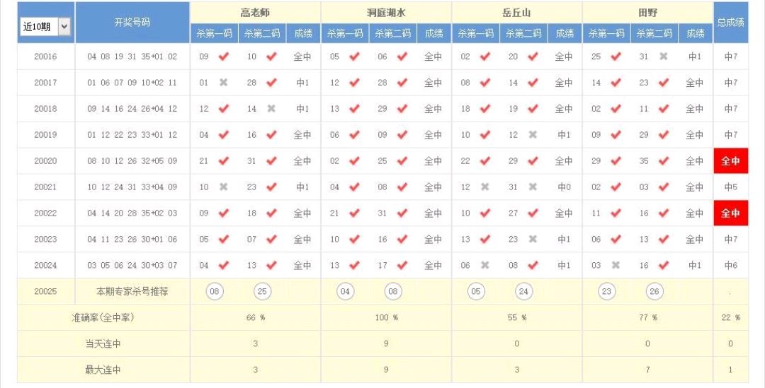 澳門本期開獎號碼是什么號,澳門本期開獎號碼揭秘，探索隨機性與預(yù)測的邊緣