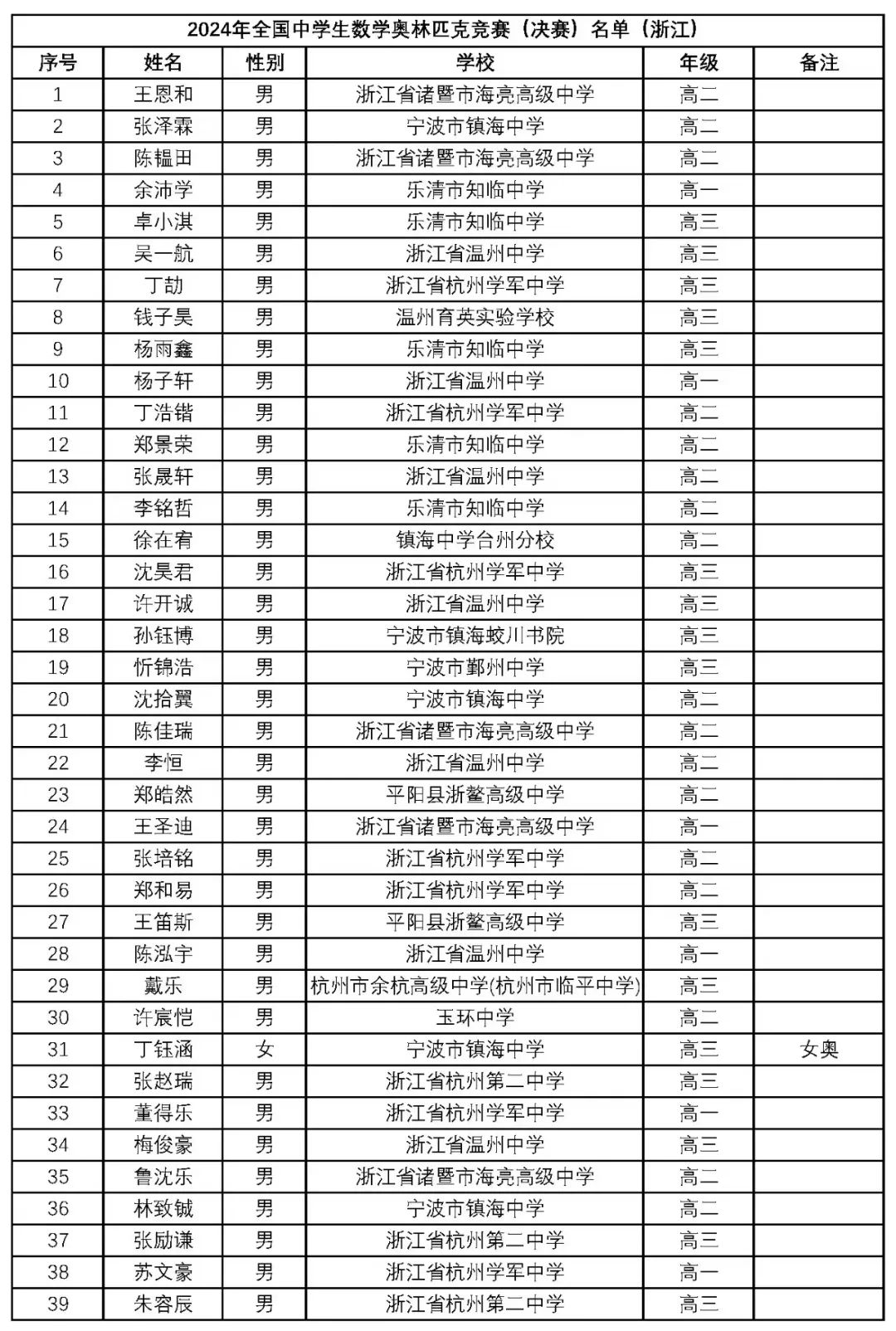 新澳門2024年正版馬表,新澳門2024年正版馬表，傳統(tǒng)與創(chuàng)新的完美結(jié)合