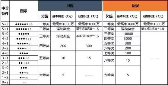 雞犬升天 第9頁