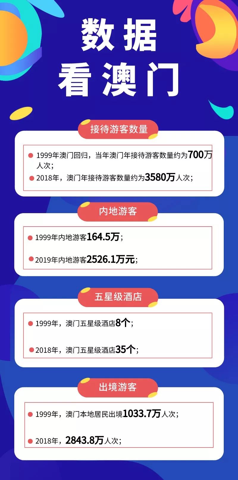 澳門內(nèi)部正版資料大全,澳門內(nèi)部正版資料大全，歷史、文化、旅游與現(xiàn)代社會