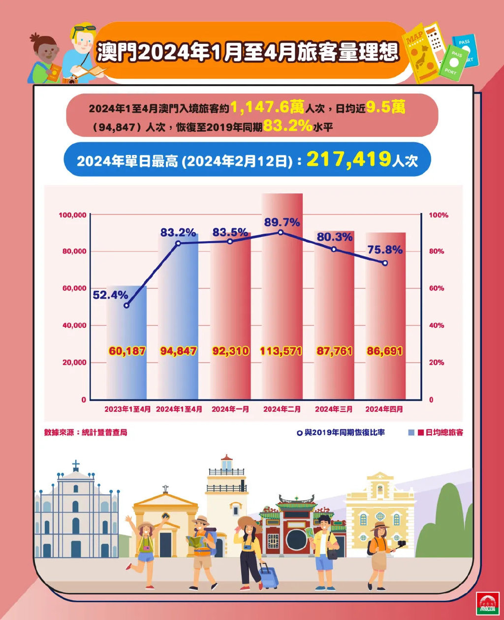 2024澳門最精準正最精準龍門,探索澳門未來之門，精準預測與龍門之秘的解讀（2024年展望）