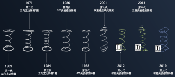 一心一意 第9頁(yè)