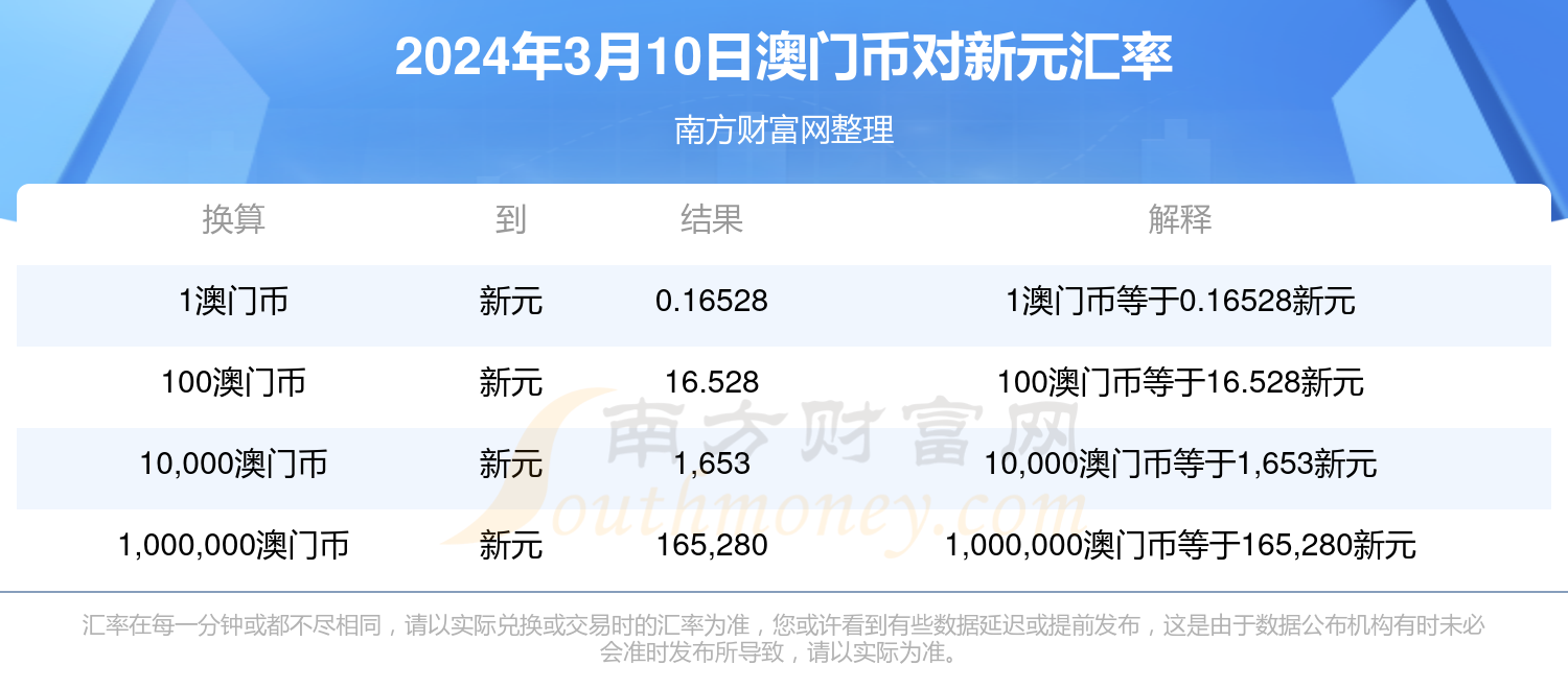 2024新澳門(mén)六長(zhǎng)期免費(fèi)公開(kāi),探索新澳門(mén)，2024年六長(zhǎng)期免費(fèi)公開(kāi)的機(jī)遇與挑戰(zhàn)