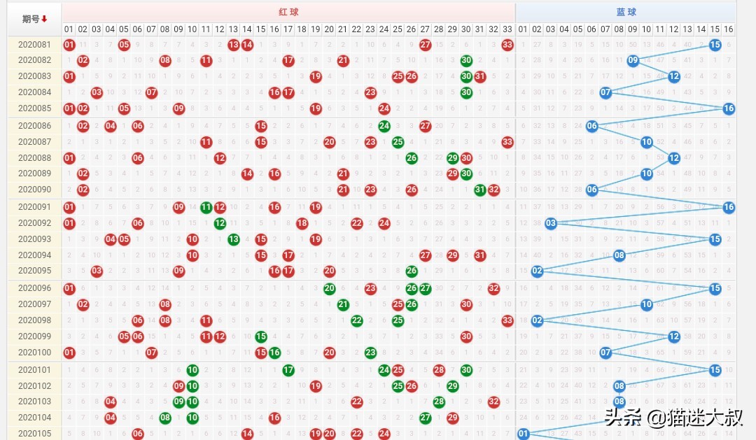 澳門(mén)本期開(kāi)獎(jiǎng)號(hào)碼是什么號(hào),澳門(mén)本期開(kāi)獎(jiǎng)號(hào)碼揭秘，探索隨機(jī)性與預(yù)測(cè)的邊緣